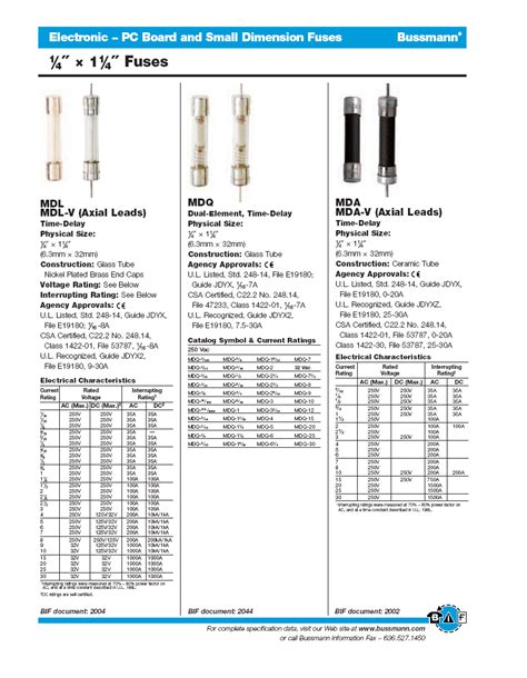 bussmann cross reference|Bussmann series fuse selector tools .